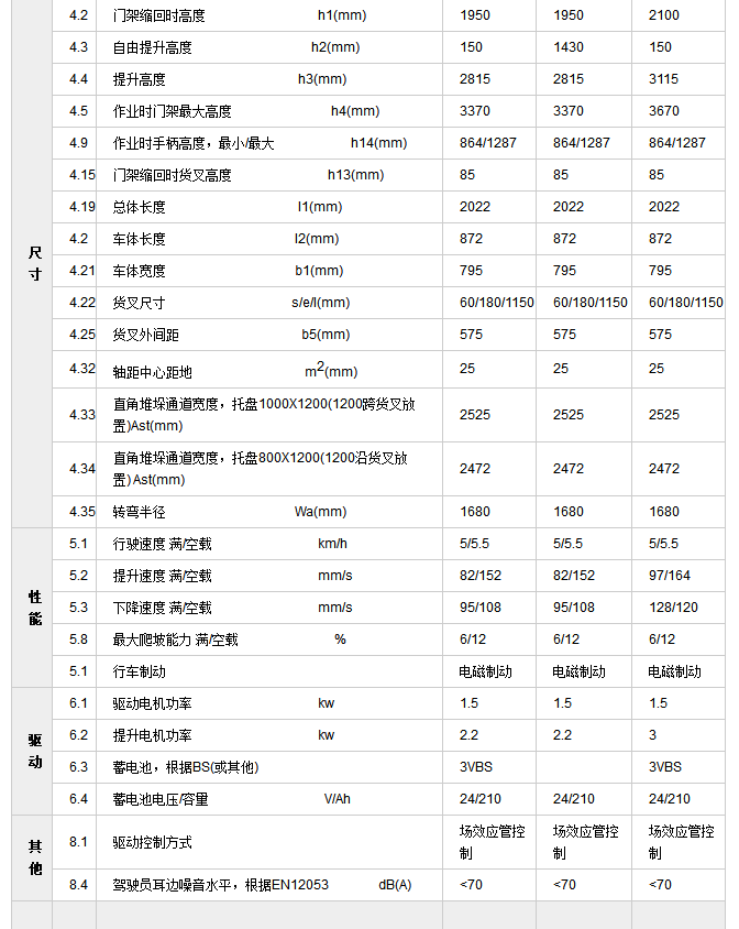 CS15雙門(mén)架1.png